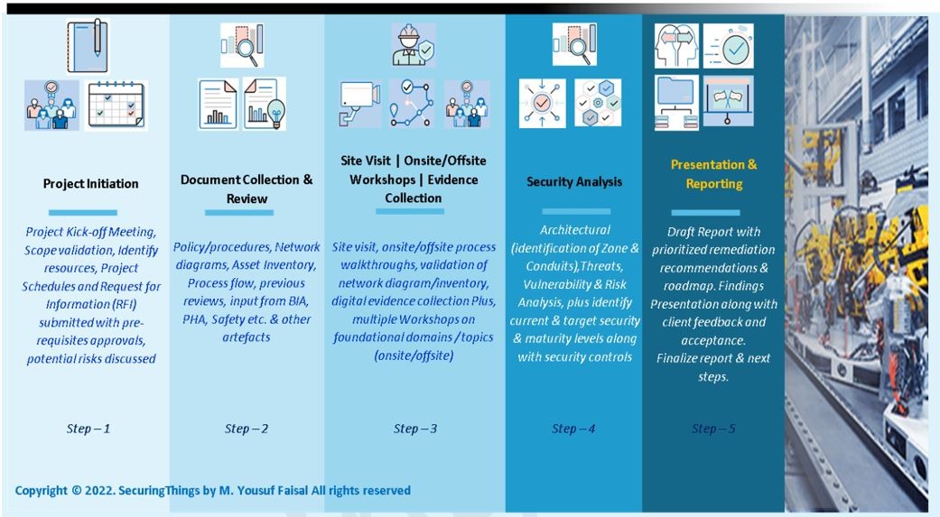 OT Security Dozen Part 1: A Year Of OT/ICS Cybersecurity Assessments